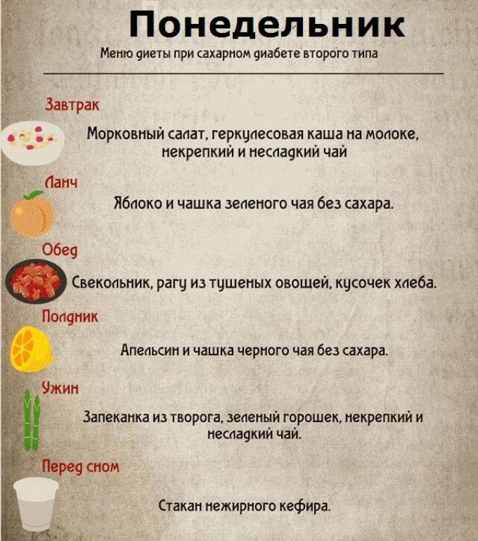 Диета королевой, суть методики и рацион питания на 9 дней