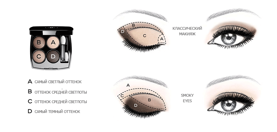 Макияж smoky eyes в 2021: как сделать смоки айс пошагово, инструкции, фото готового мейка