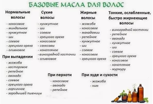 Масла для восстановления волос в домашних условиях. лучшие масла для волос