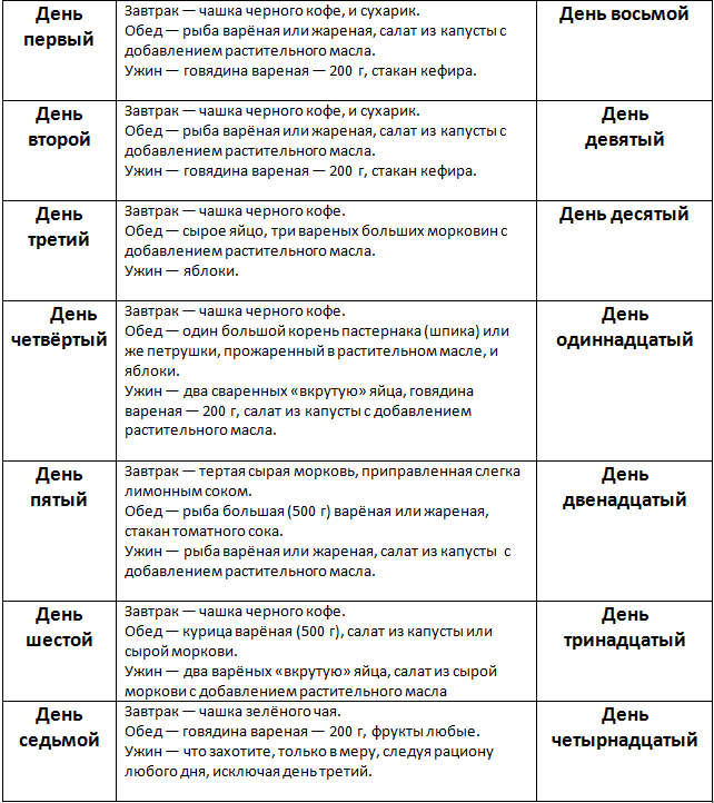Китайская диета для похудения: меню на 7, 14 и 21 день, отзывы