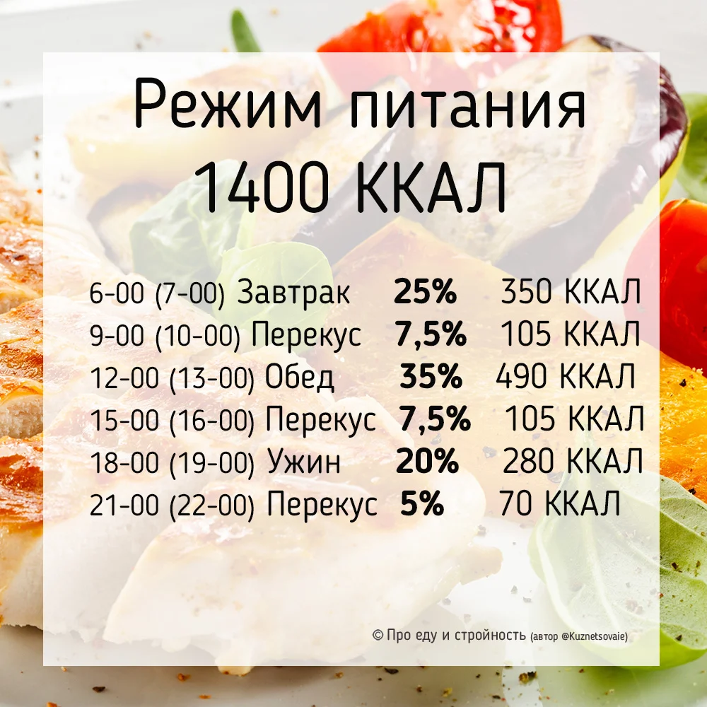 Ананас для похудения. быстрая диета