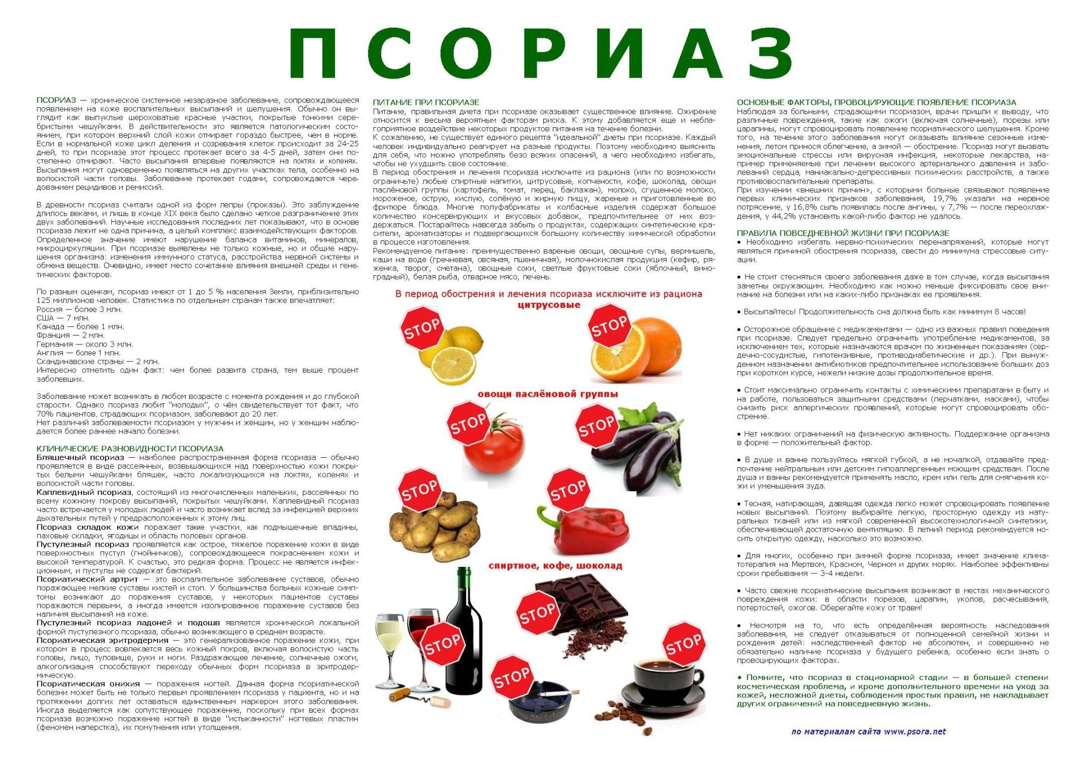 Список продуктов при псориазе таблица