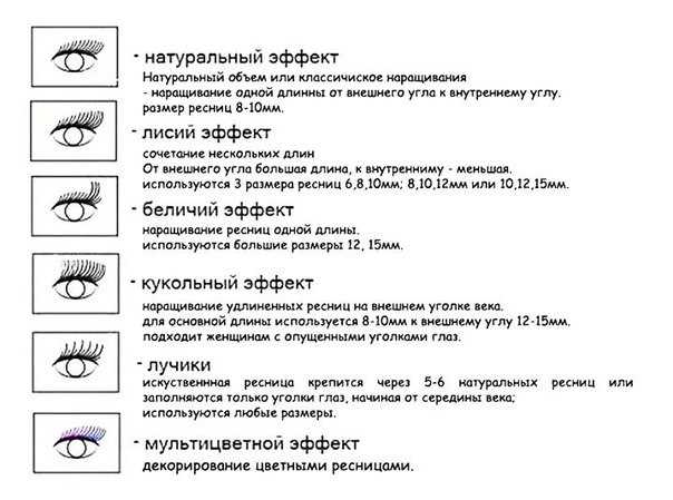 Как делают коррекцию нарощенных ресниц и через сколько она нужна
