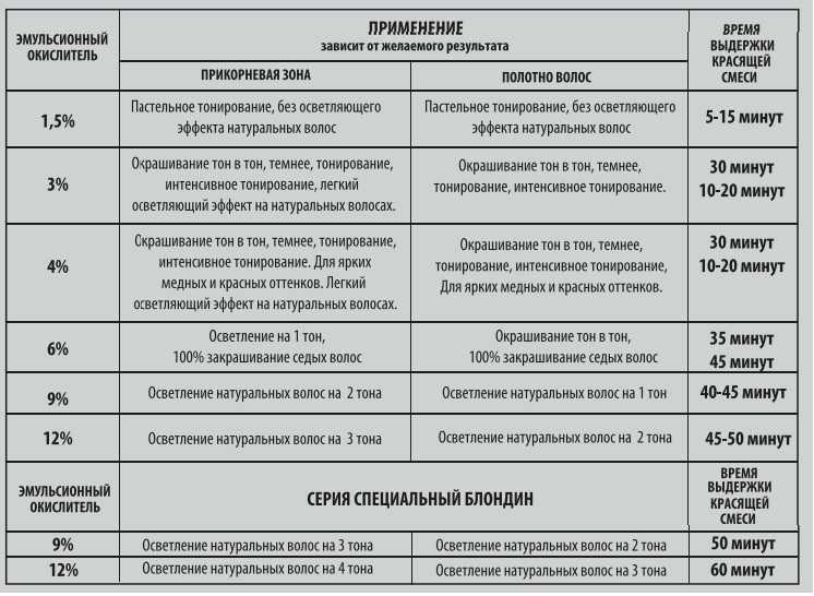 Выбираем лучшее масло для осветления волос в домашних условиях