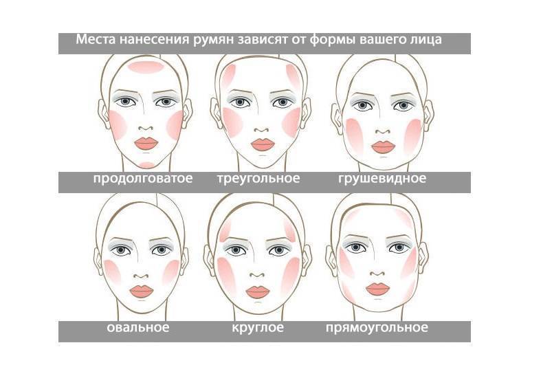 Сужение лица с помощью румян