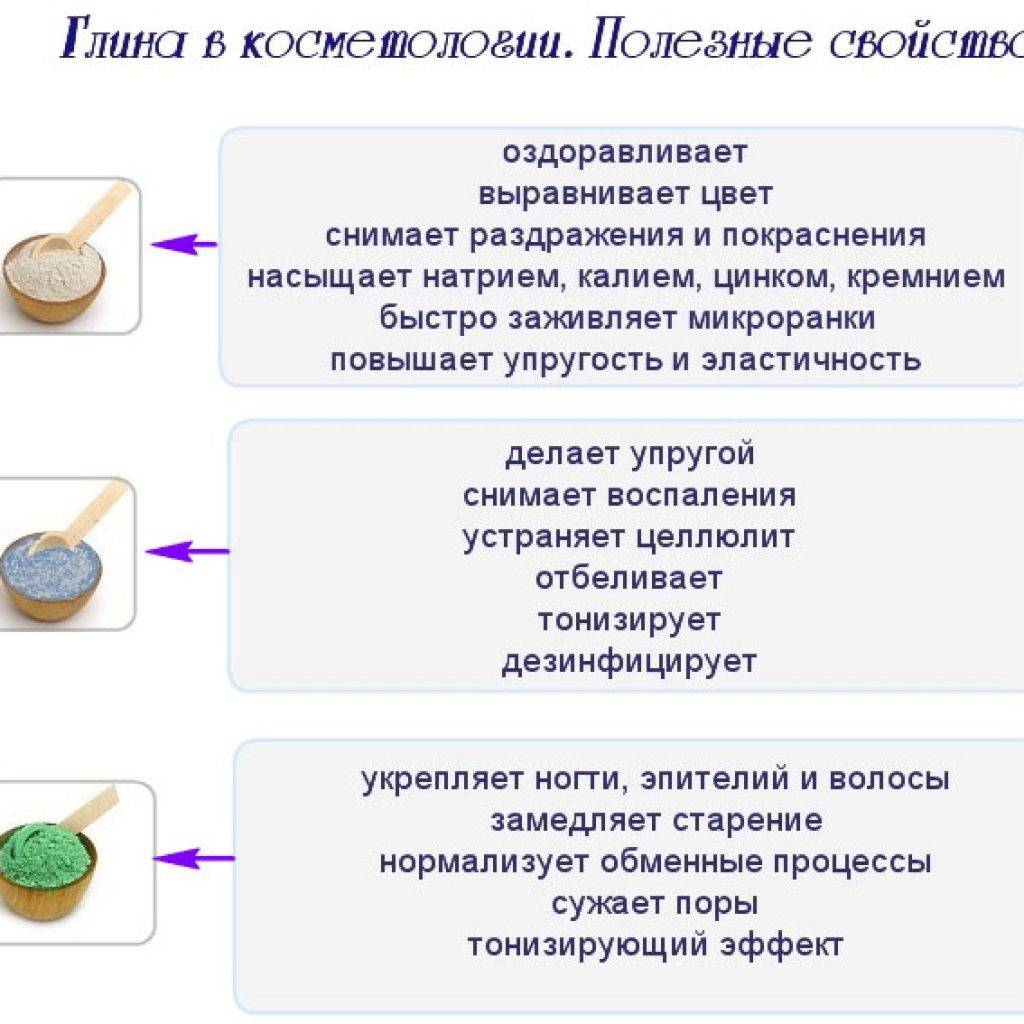 Какая глина для лица подойдет именно вам? - 7 видов