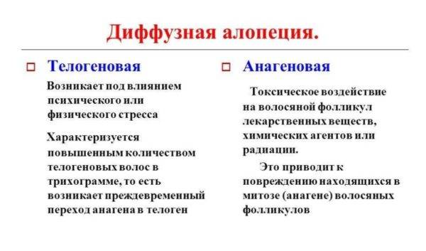 Диффузное выпадение волос у мужчин и женщин: причины, лечение