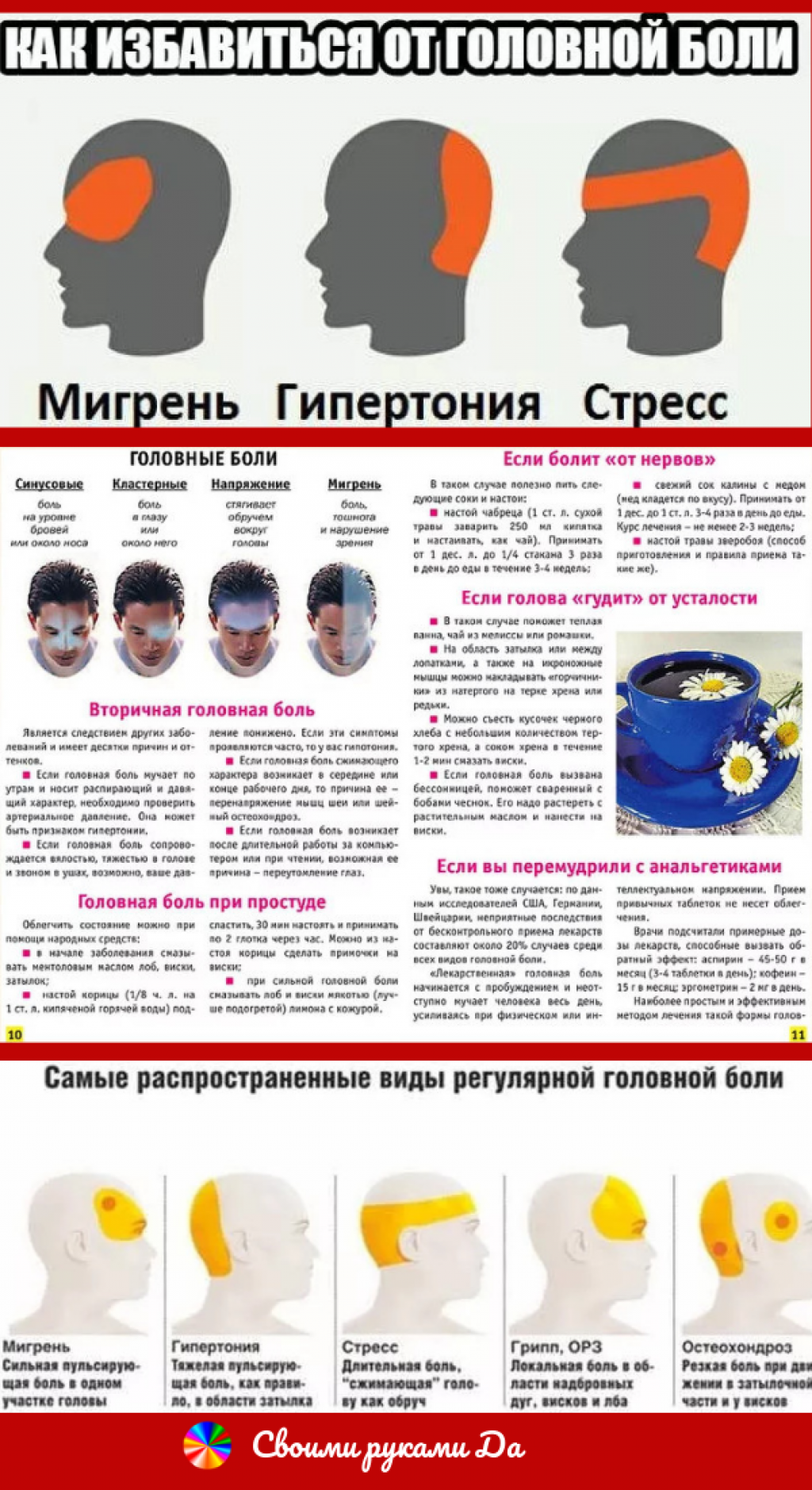 Первая помощь при высоком давлении: таблетки, что делать