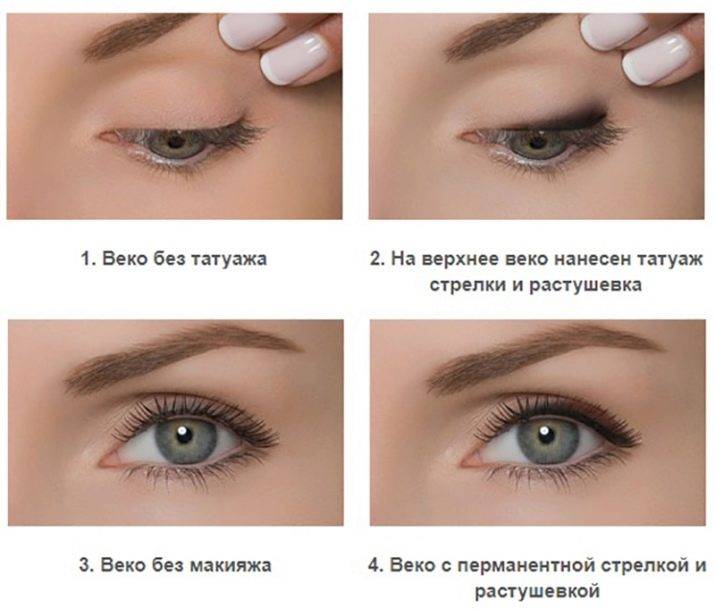Татуаж глаз: форма стрелок с растушевкой, отзывы, фото, виды линий, отличия и противопоказания, выбор подводки