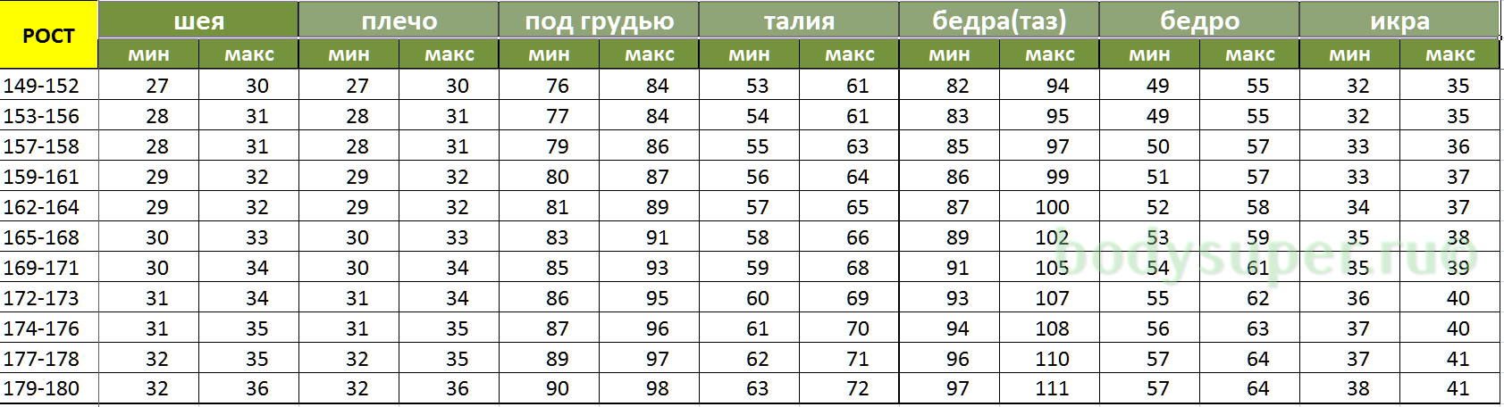 Соотношение талии, бедер и вашего здоровья