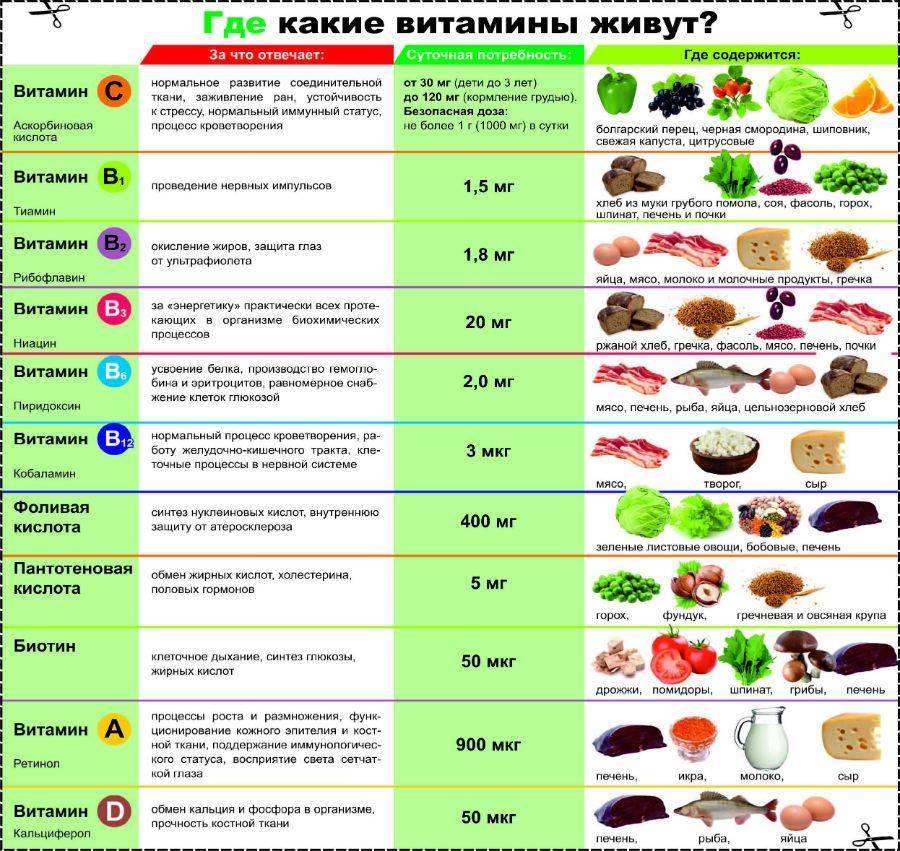 Какие витаминные комплексы способствуют активному росту волос?!