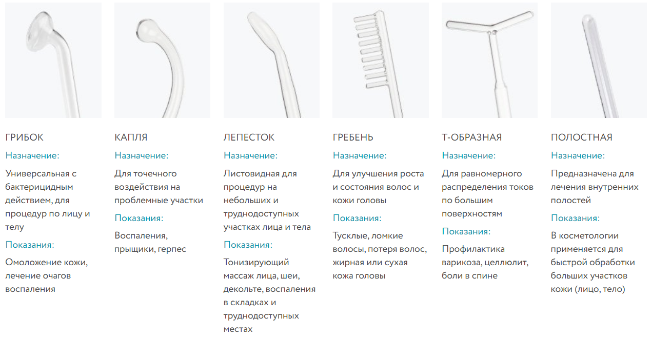 Дарсонваль для лица