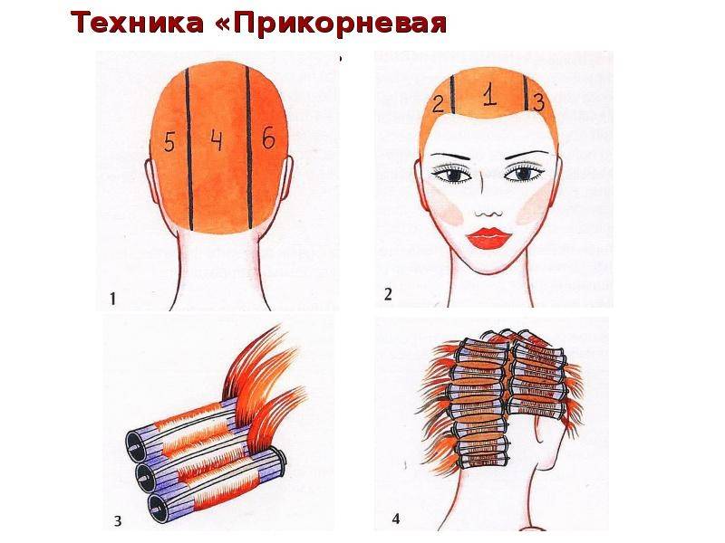 Химическая завивка волос: виды, фото, плюсы и минусы, отзывы