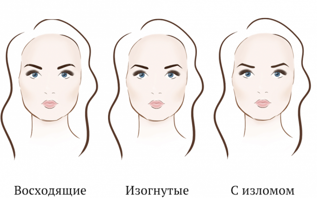 Какая форма бровей подходит для круглого лица