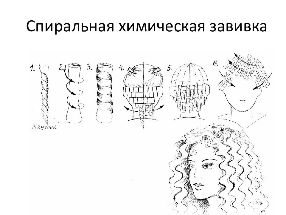 Биозавивка волос: кому подходит, плюсы и минусы, как ухаживать