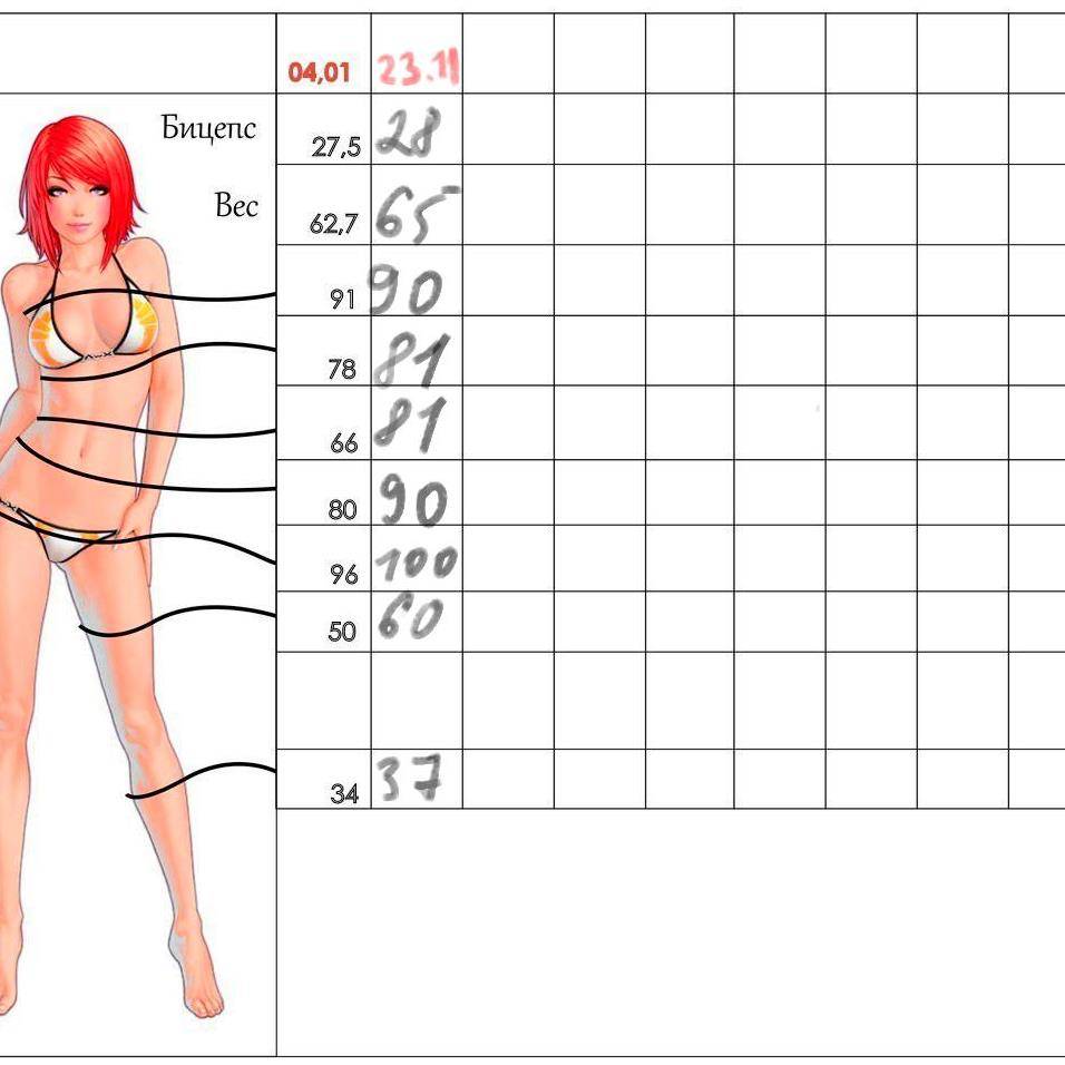 Я худею: как правильно делать замеры | simpleslim