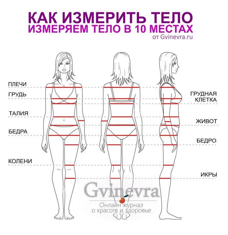 Правильно делаем замеры тела во время похудения | medisra.ru
