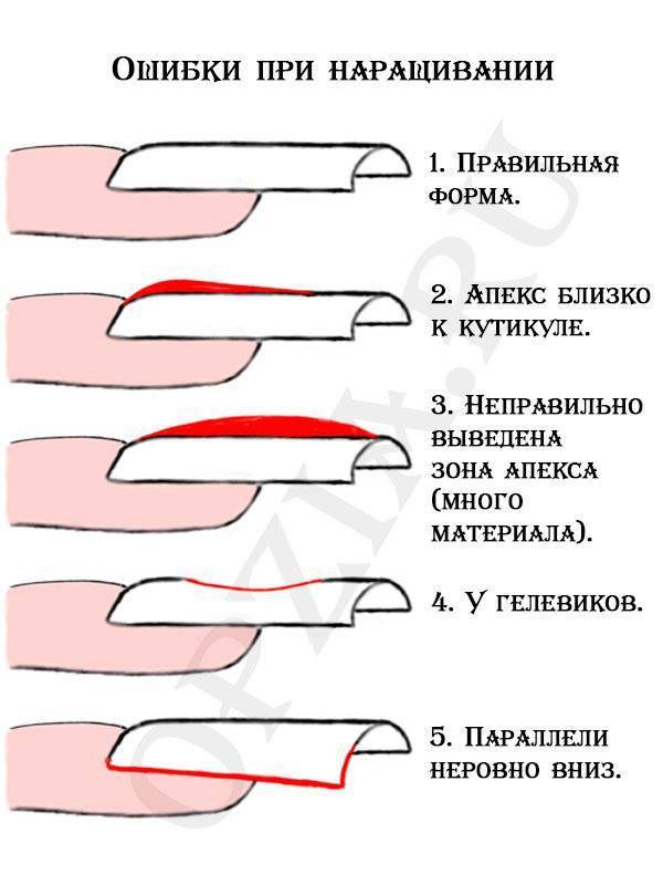 Особенности наращивания ногтей разными способами