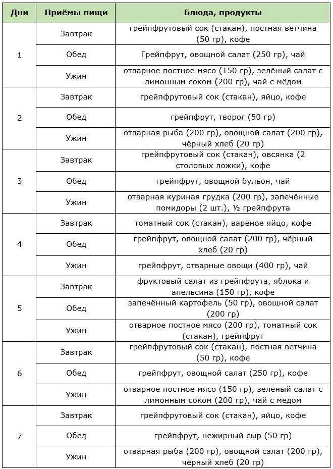 Апельсиновая диета- худеем с «рыжим» цитрусом