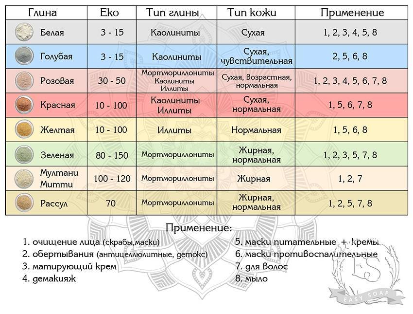 Лучшие глиняные маски для лица на 2024 год. обзор популярных моделей.