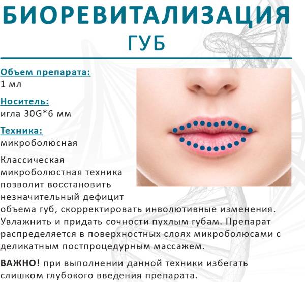 Биоревитализация губ это омоложение кожи губ