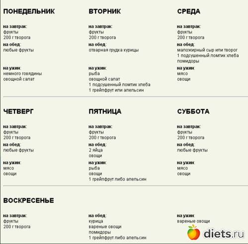 Яичная диета магги на 2 недели: -8кг и -7см легко и просто!