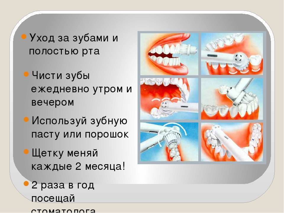 Гигиена полости рта в домашних условиях: полезные советы.