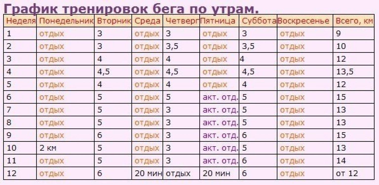 Когда лучше и полезнее бегать - утром или вечером