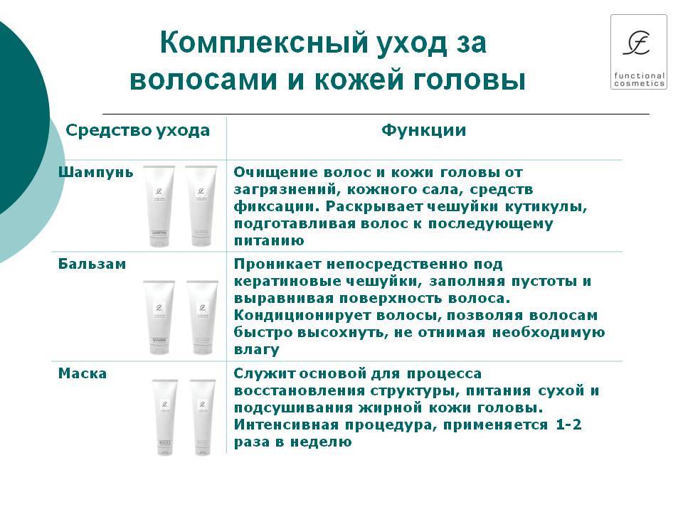 Обзор профессиональной косметики для волос