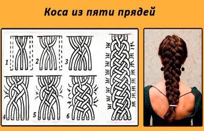 Март 2023 плетение ажурных кос на длинные волосы