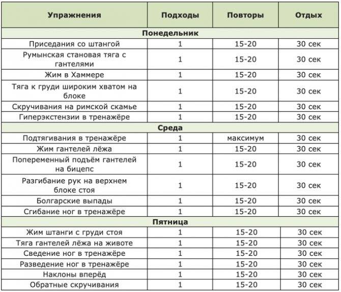 Программа тренировок для похудения для девушек в зале
