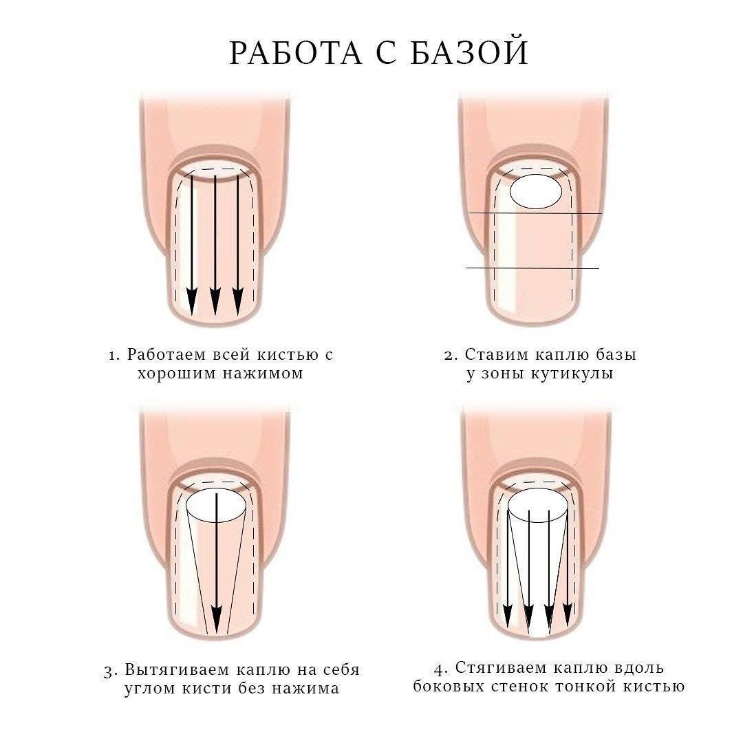 Термопленка для ногтей: быстро, аккуратно, модно