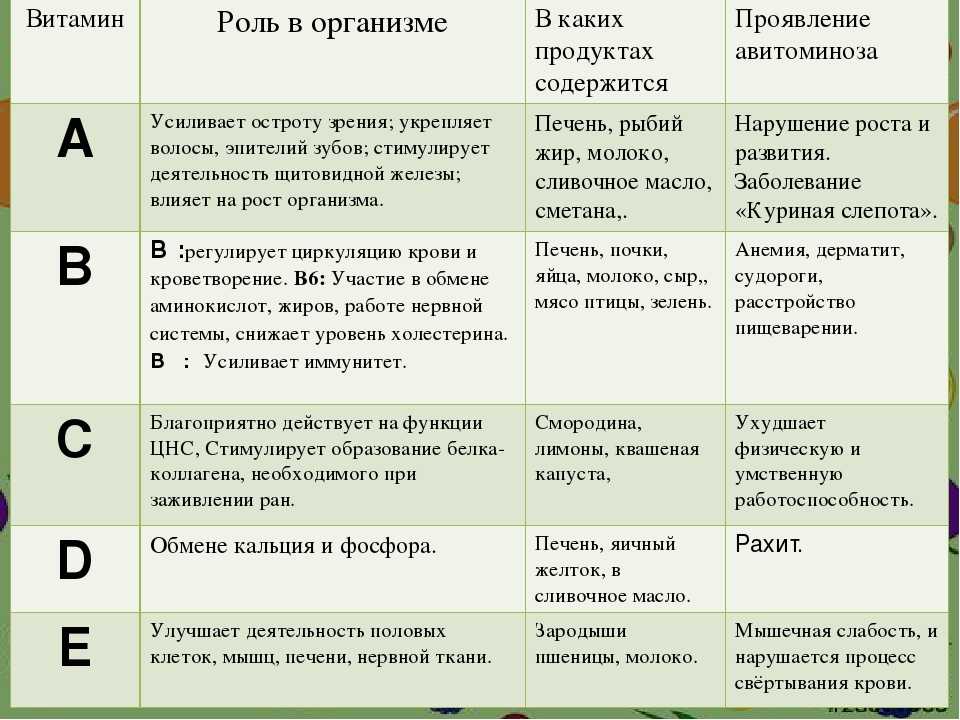 Лучшие витамины для роста волос