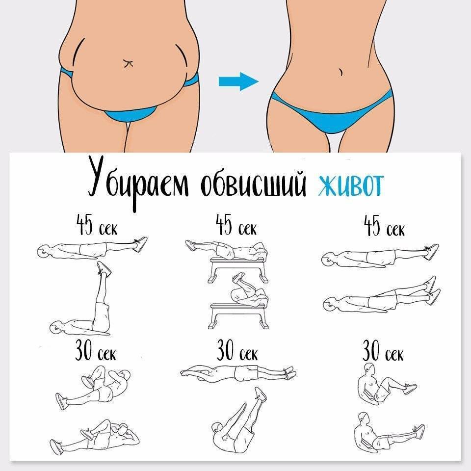 Как убрать низ живота быстро и эффективно: 7 эффективных упражнений