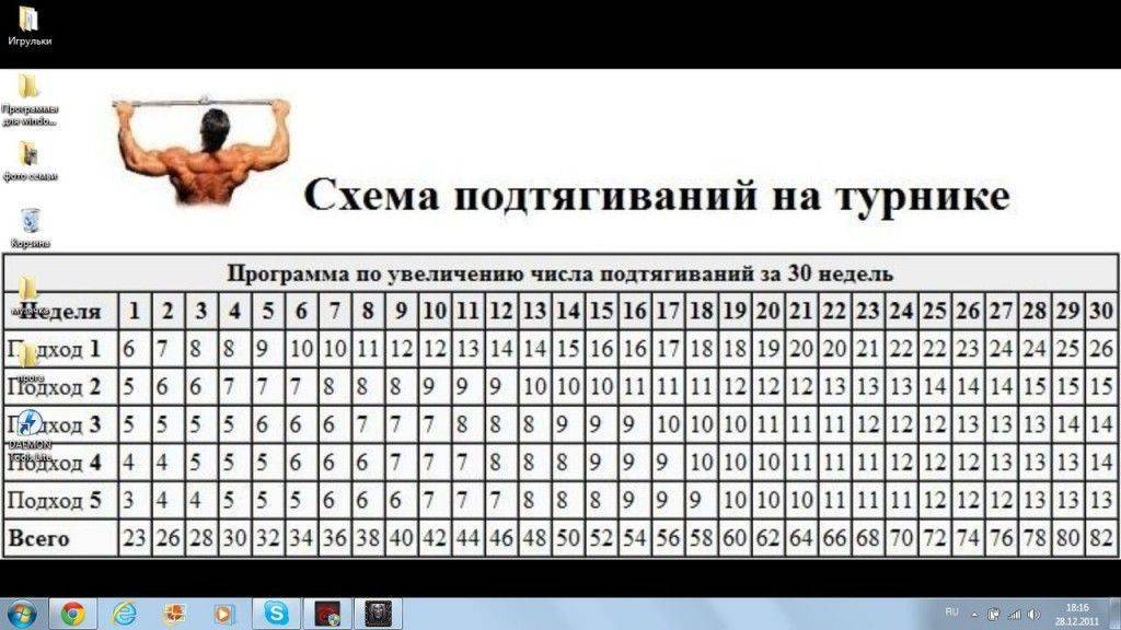 Можно ли накачаться на турнике, как составить программу тренировок