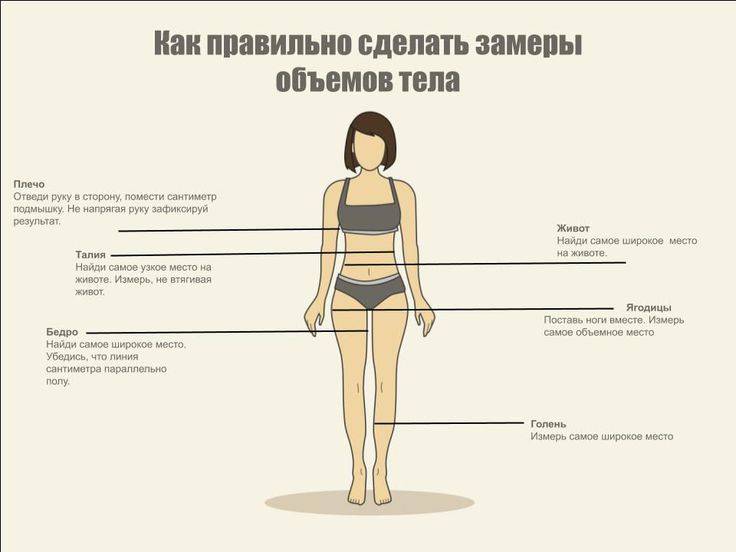 Замеры тела при похудении: как правильно делать обмеры объемов женщины, таблица, как измерять, полезные рекомендации