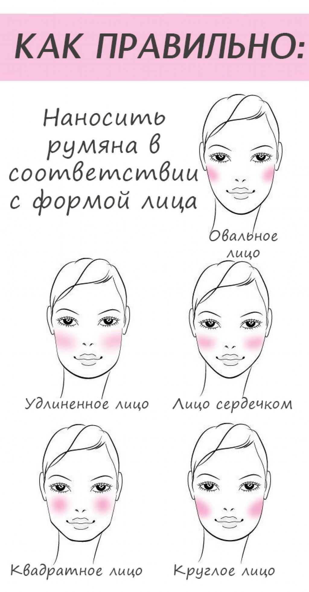 Способы нанесения румян