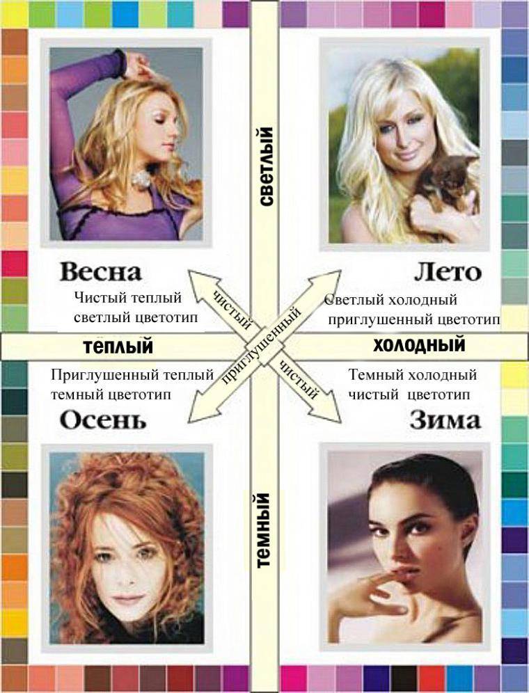 Корректирующий макияж и цветотип