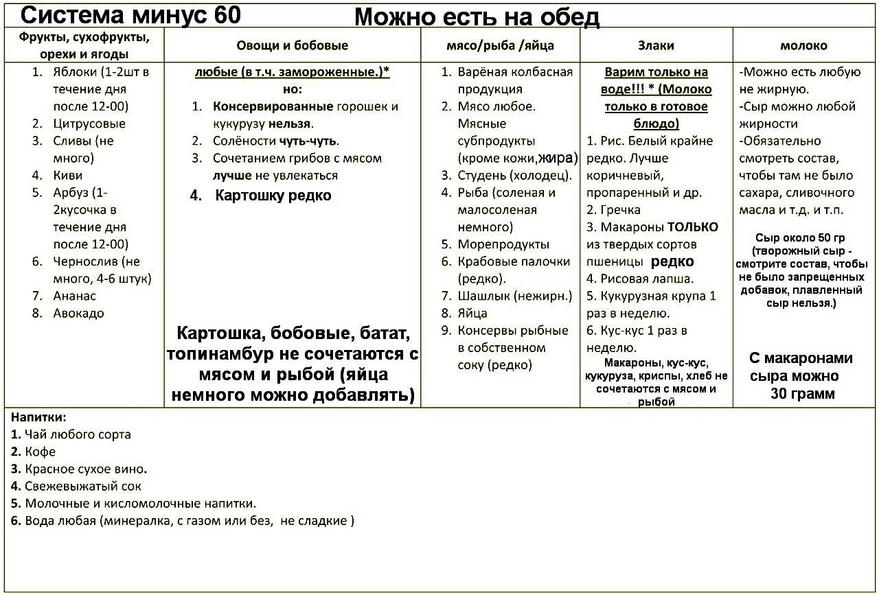 Система похудения минус 60, диета миримановой: таблица питания, меню на неделю на каждый день подробно