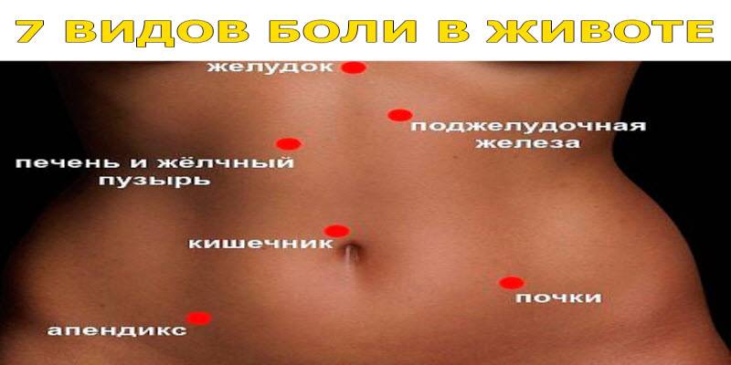 Абдоминальное ожирение