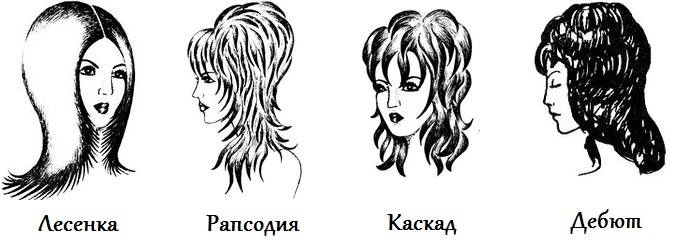 Стрижка рапсодия, знакомимся со всеми нюансами