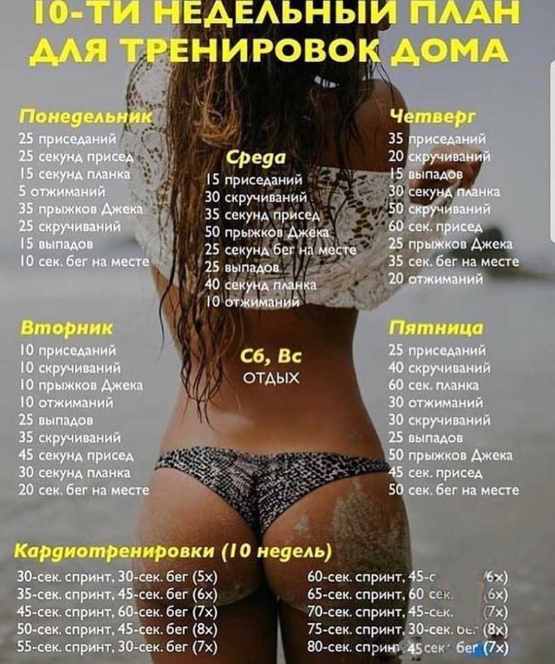 Жиросжигающие упражнения в домашних условиях