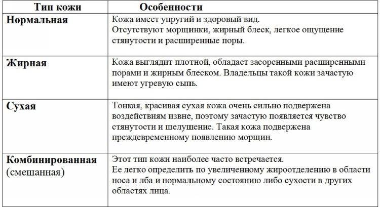 Типы кожи по фицпатрику | какой у тебя тип кожи?