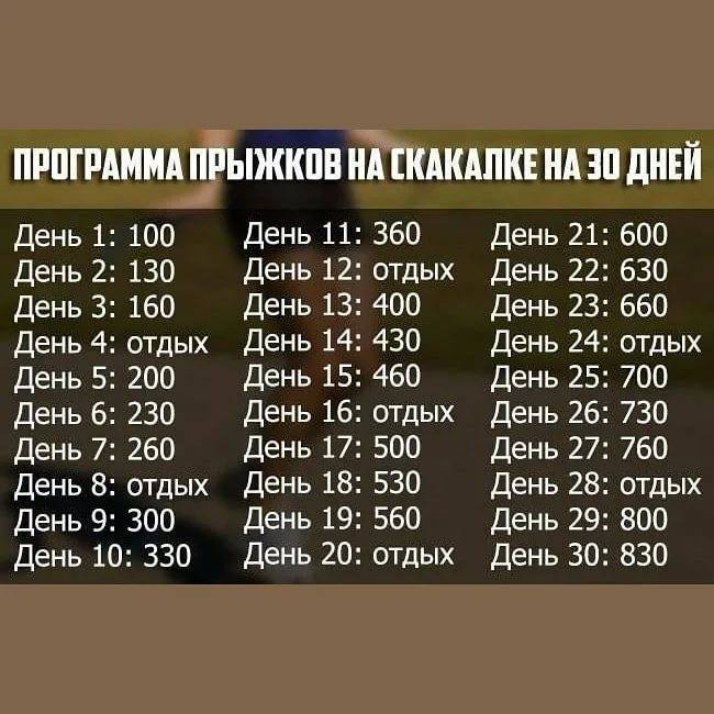 Cкакалка для похудения: фото до и после, отзывы
