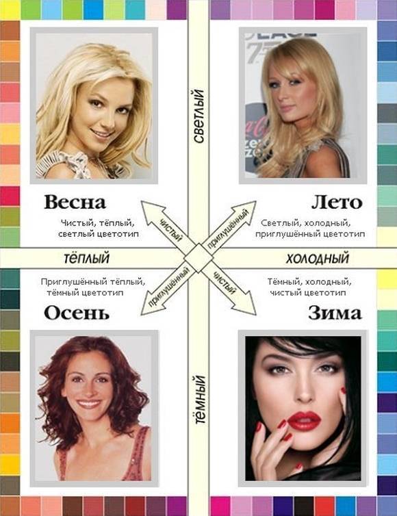 Тест как определить свой цветотип