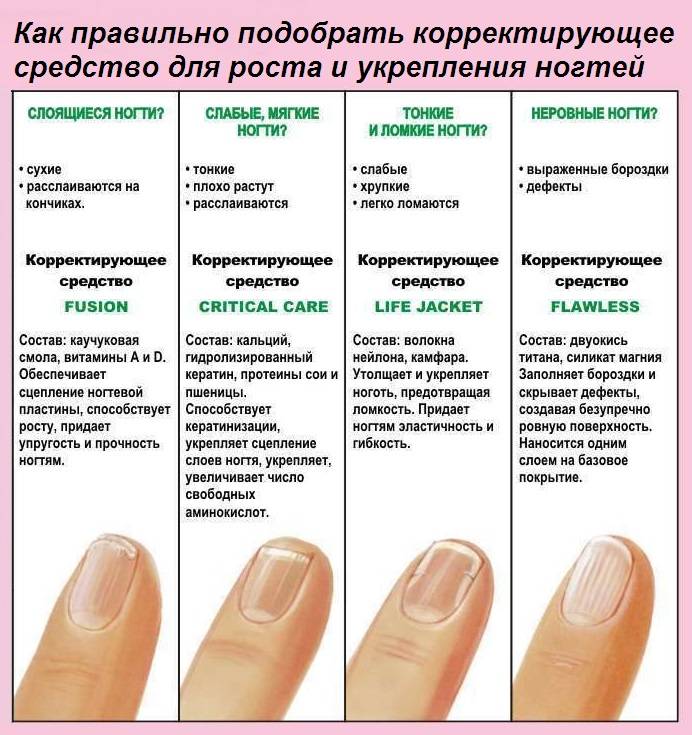 Слоятся ногти: причины, эффективное решение проблемы