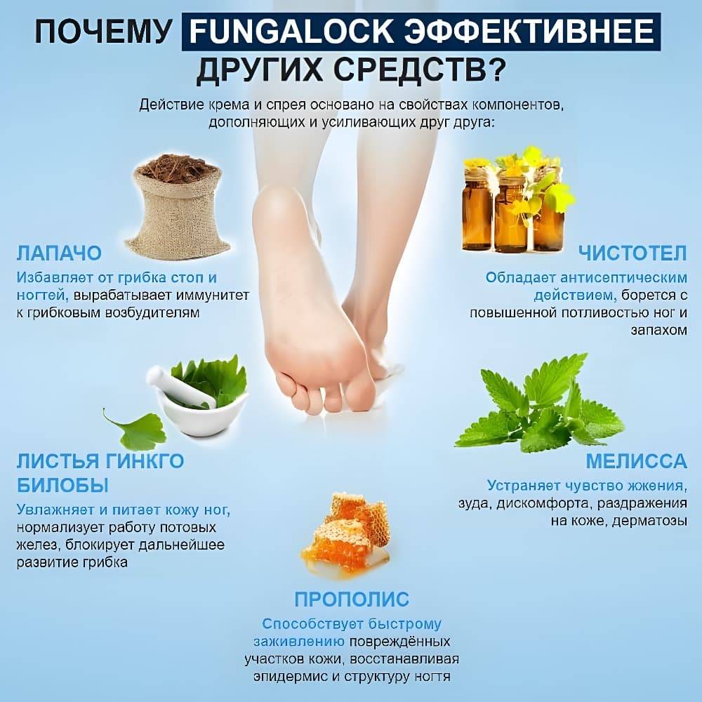 Средство от грибка на ногах, ногтях, пальцах ног и стопе