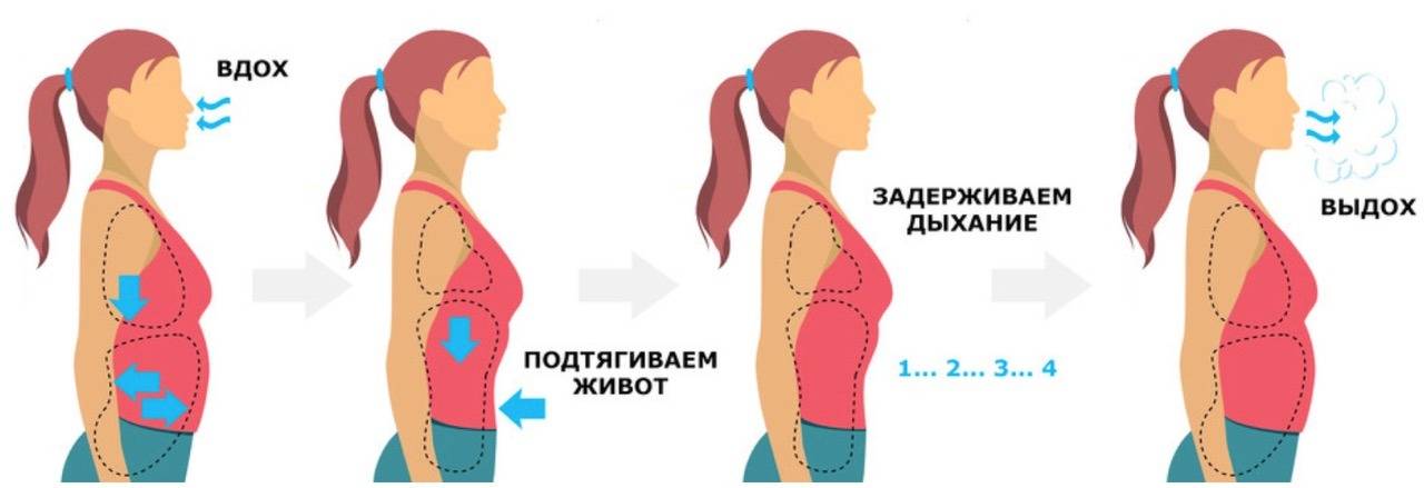 Дыхательная гимнастика для похудения - chudo-dieta.com