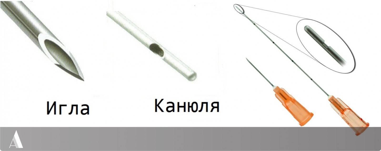 Метод канюли в косметологии в спб в клинике "нарвская".