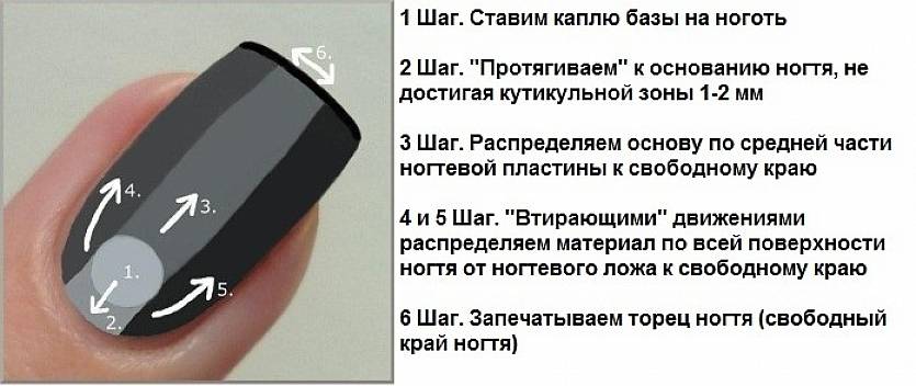 Сходства и различия между гелем, гель-лаком и гель-краской